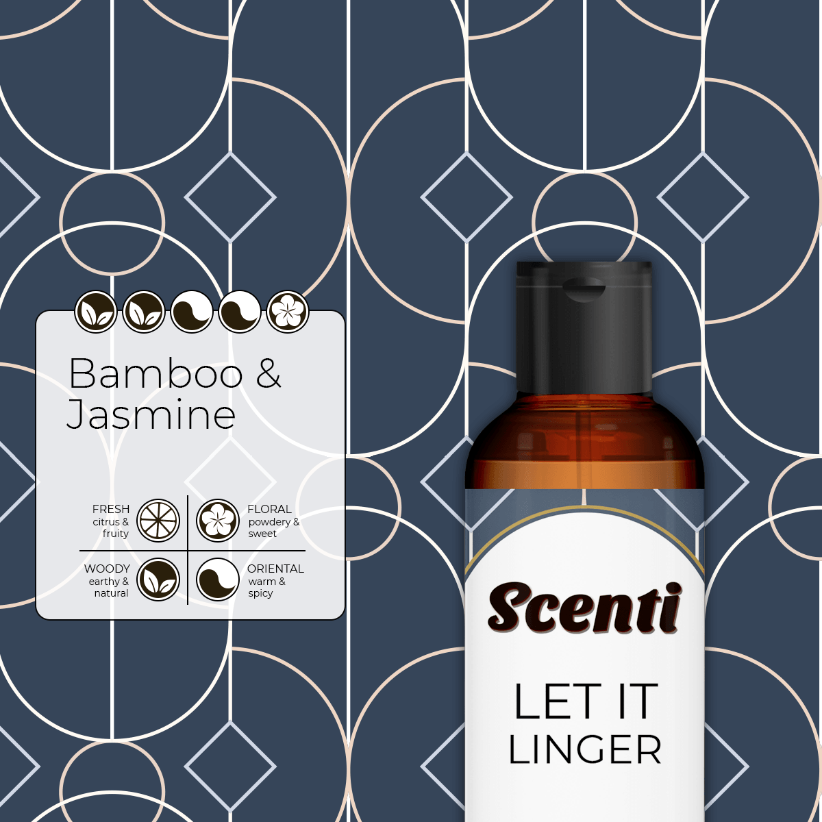 Scenti Aroma Diffuser Refill - Simula PH